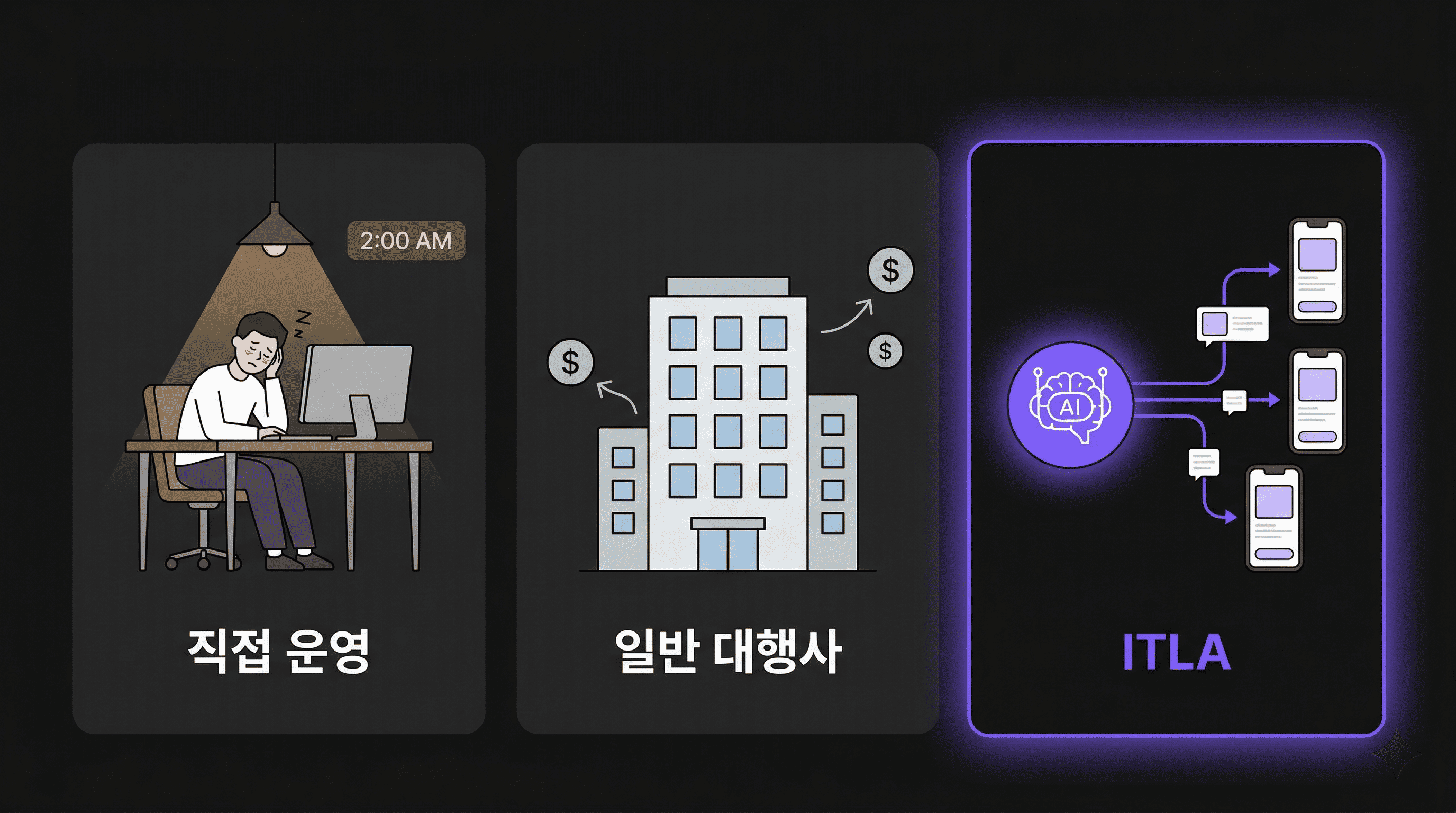 직접 운영 vs 대행사 vs ITLA 비교
