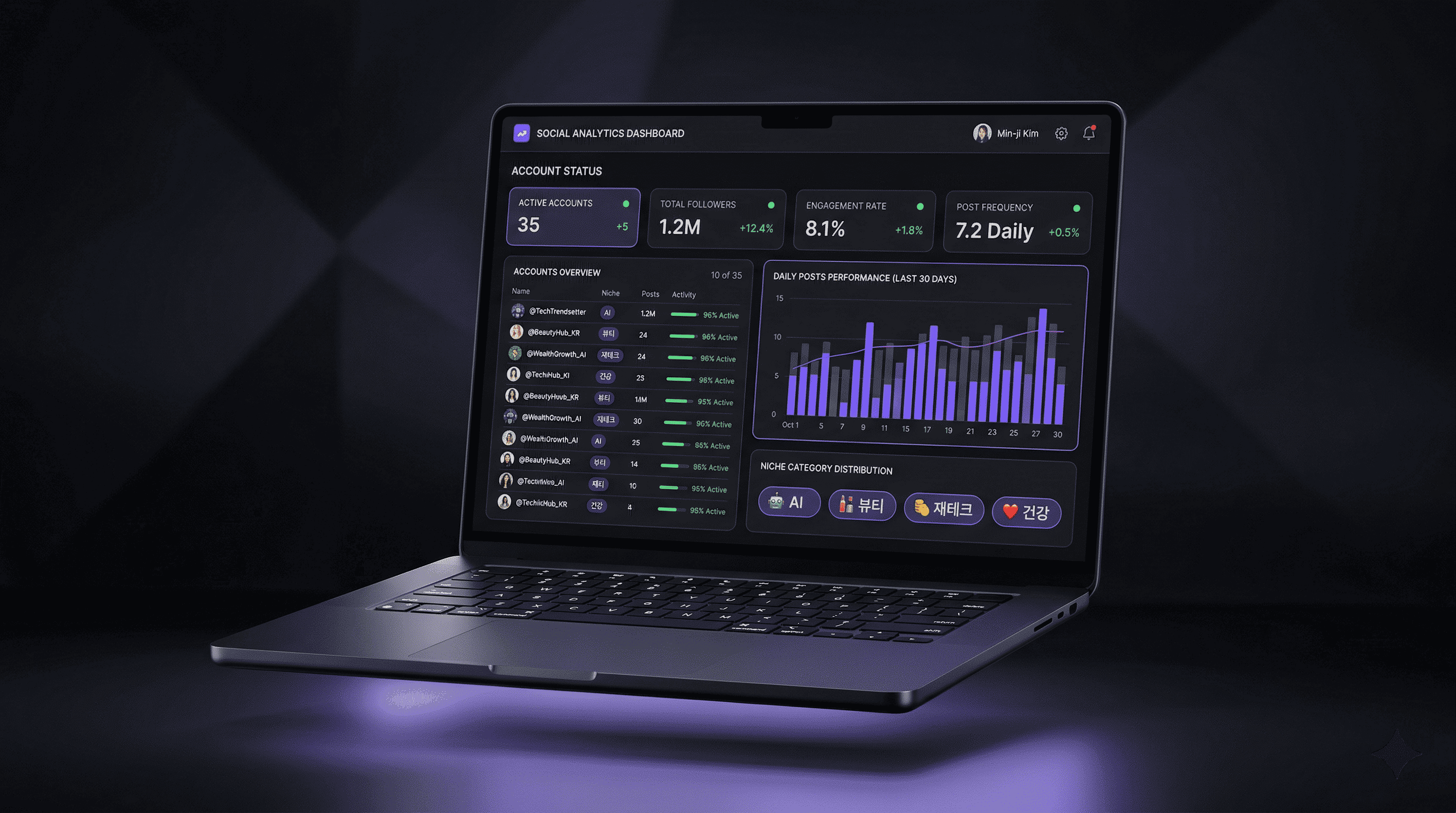 ITLA 실시간 대시보드